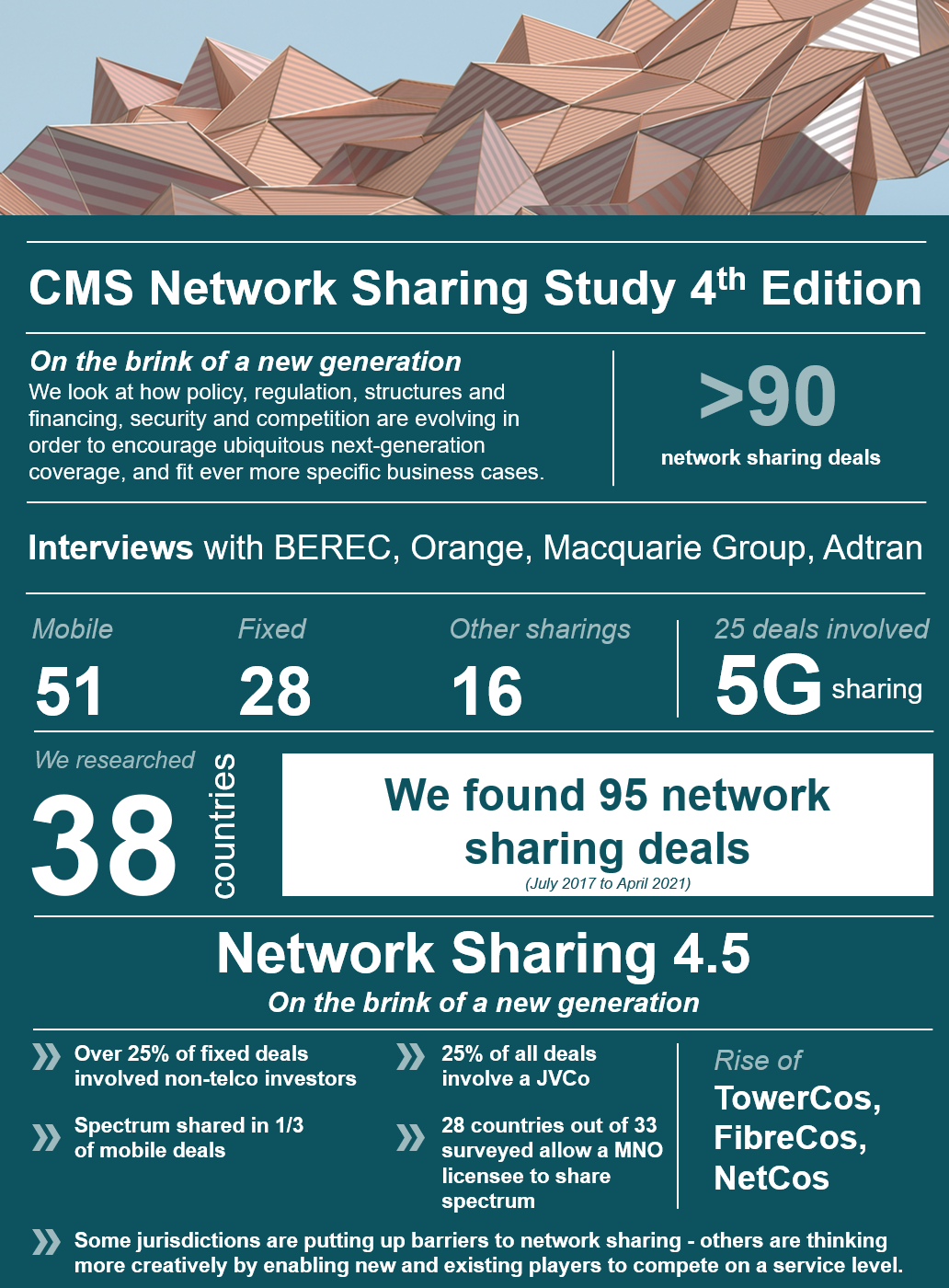 CMS Network sharing at a glance infographic